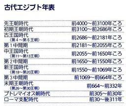 エジプト紀行・２０００